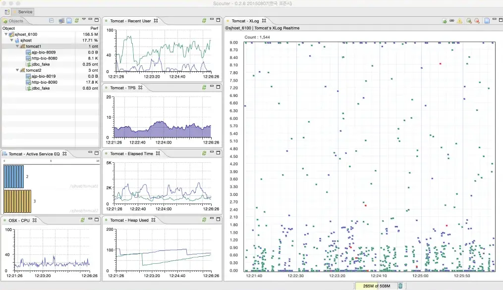 Charts visualized with Scouter APM