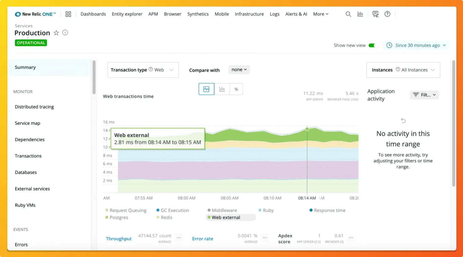 New Relic dashboard