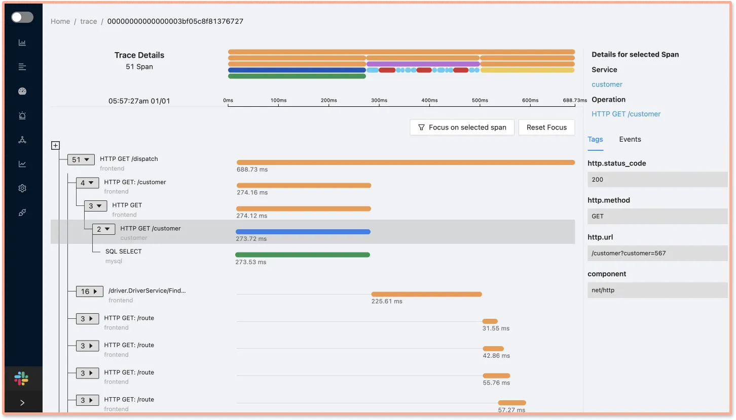 Flamegraphs and Gantt Charts