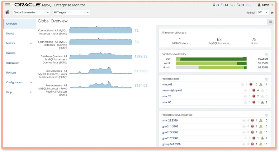 MySQL Enterprise monitoring for MySQL database monitoring