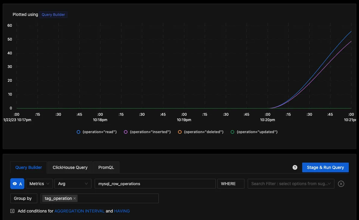 Building a chart to monitor the number of queries executed for each operation type