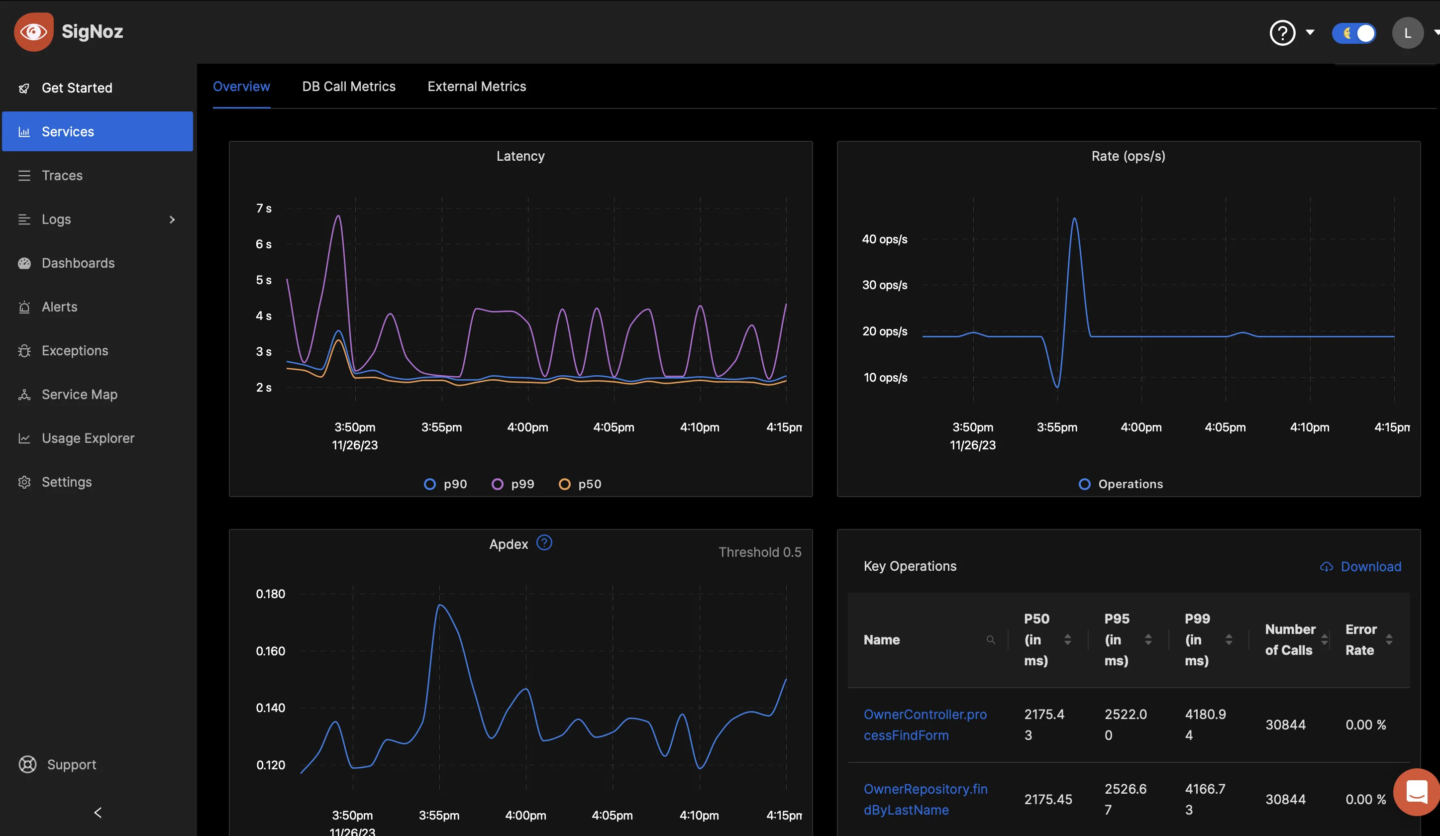 Service Overview