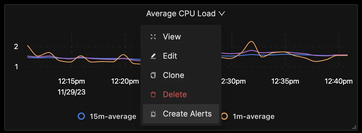 Create Alerts directly from Dashboards Tab