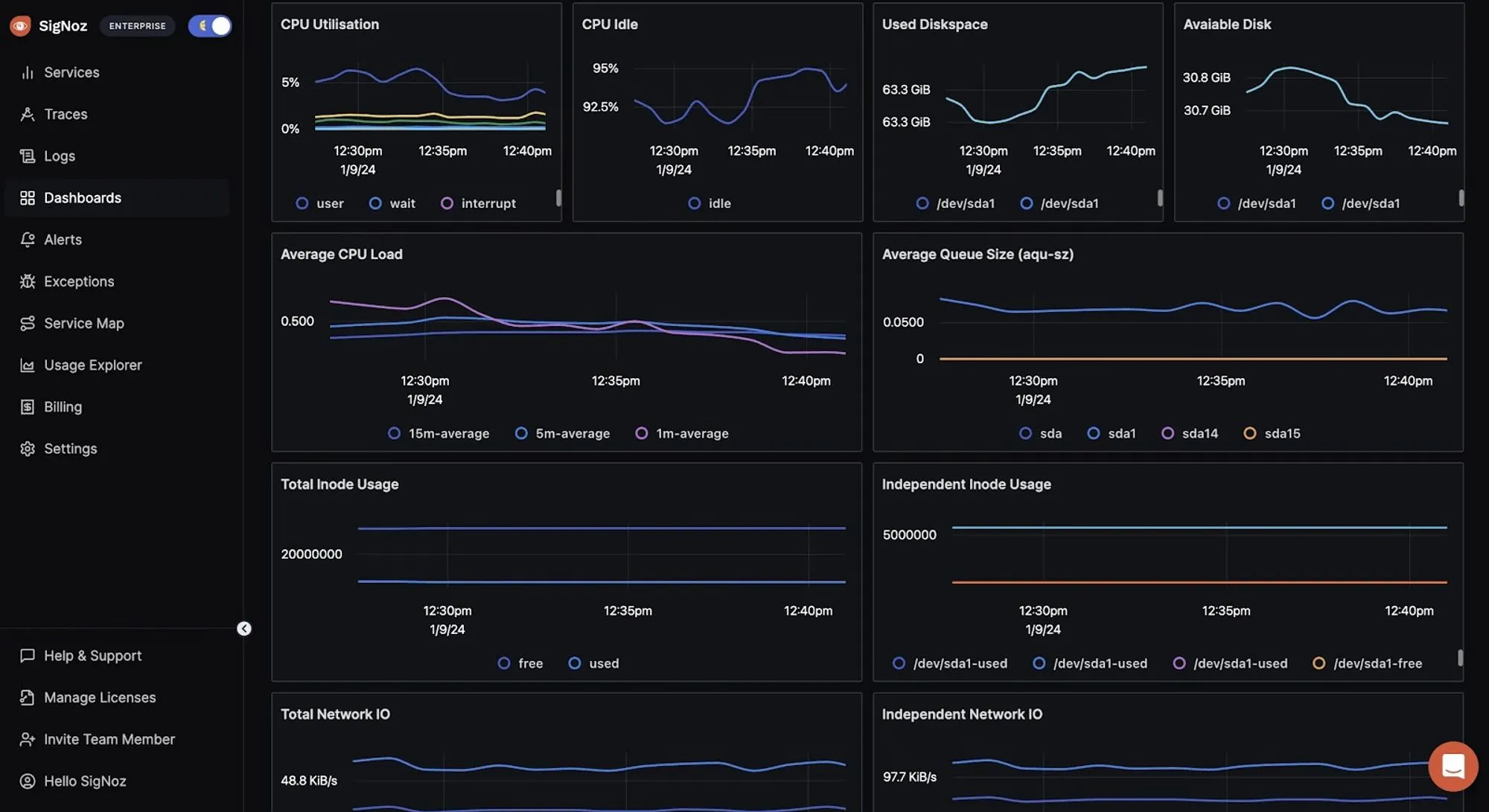 Signoz dashboard