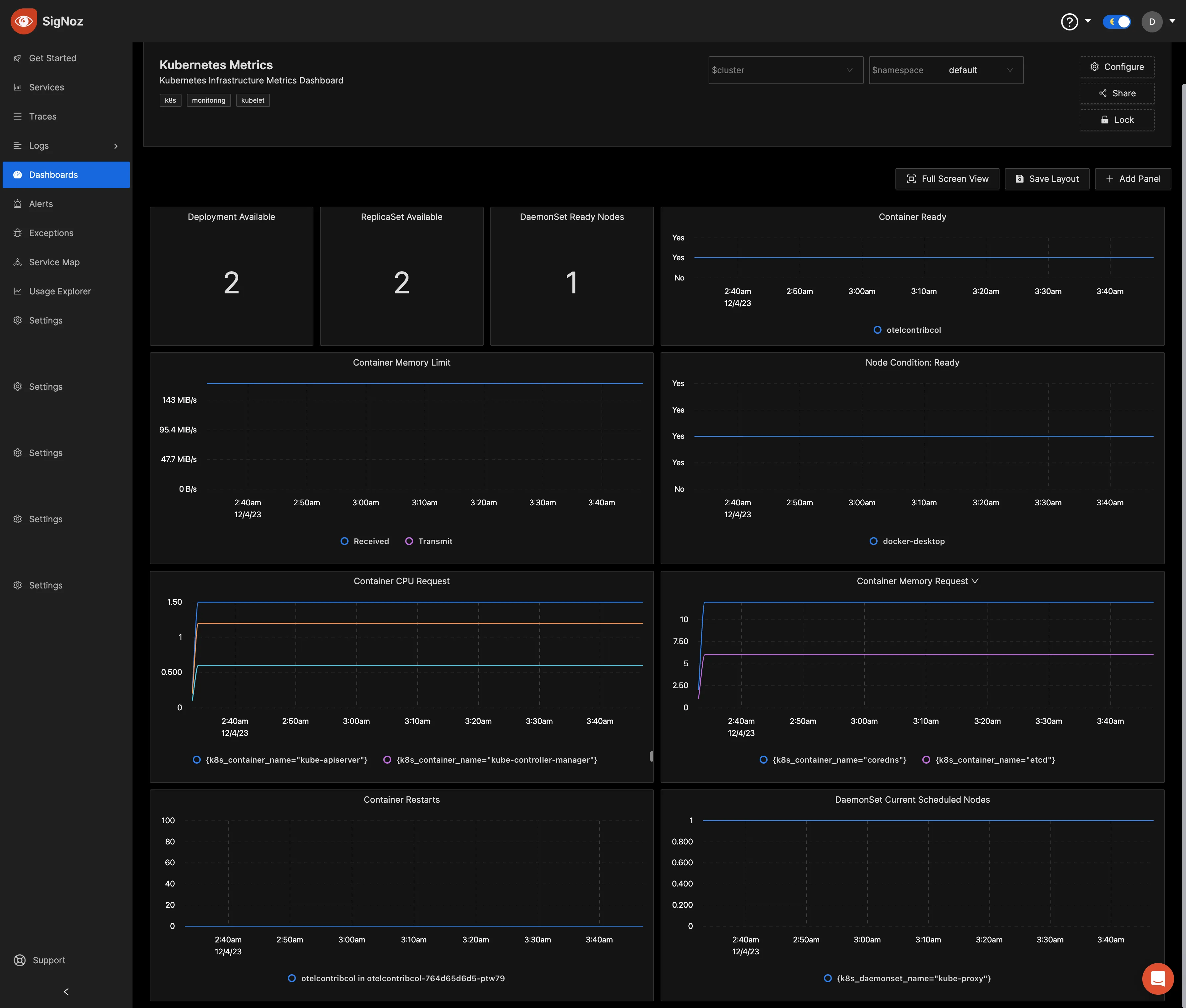 Monitoring dashboard