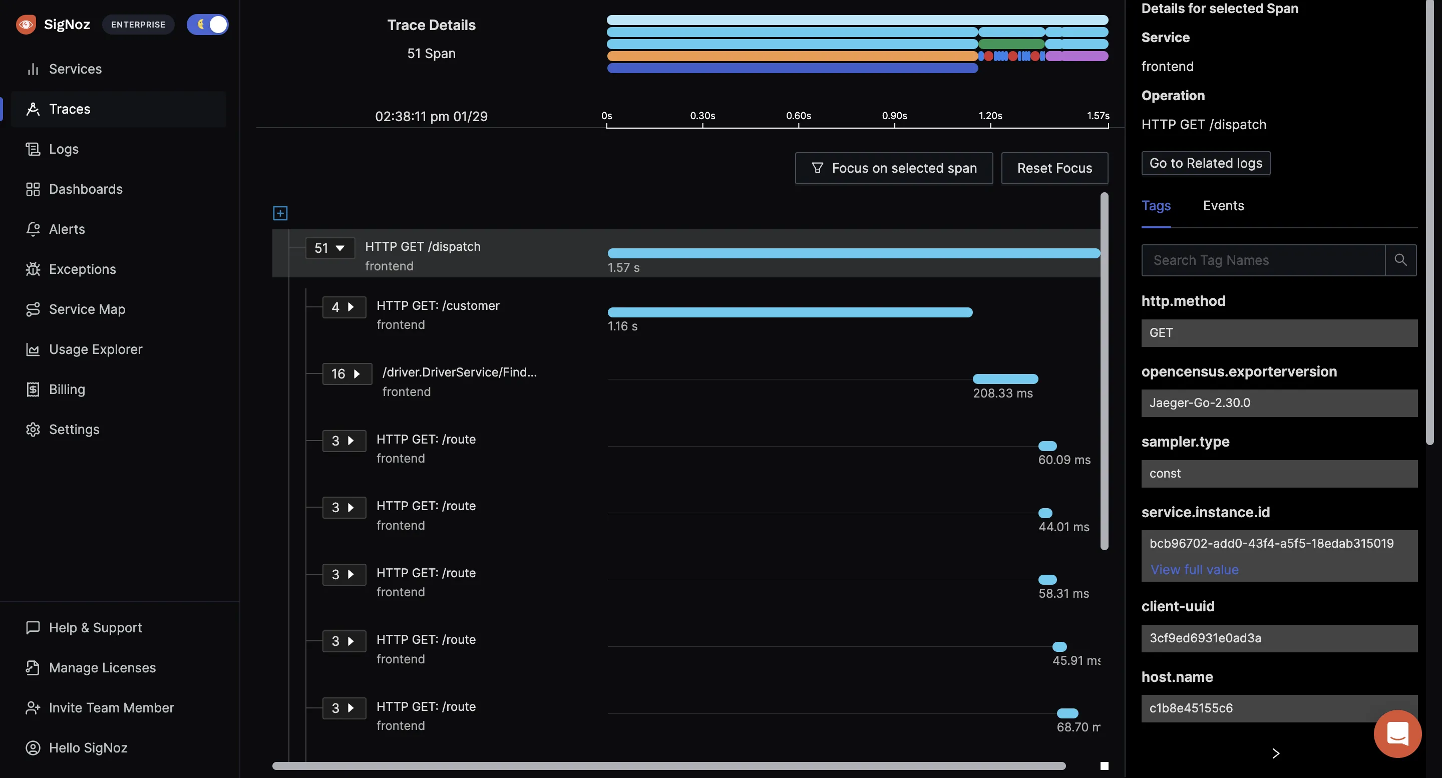 Detailed Flamegraphs & Gantt charts