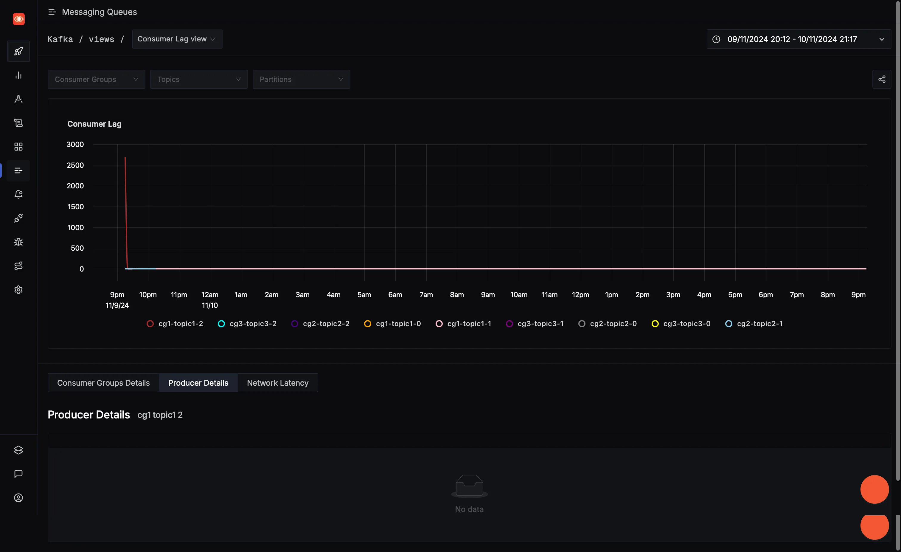 Messaging Queues tab in SigNoz