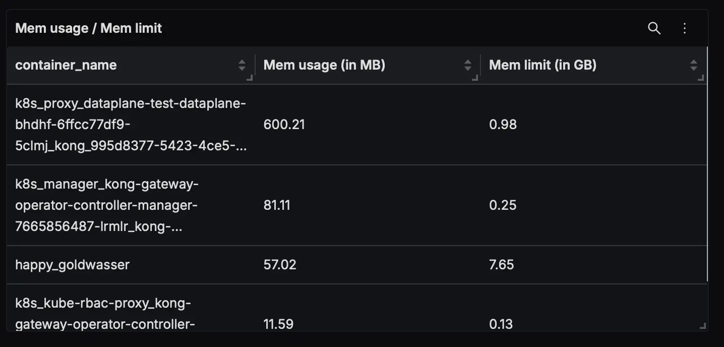 Memory Limits