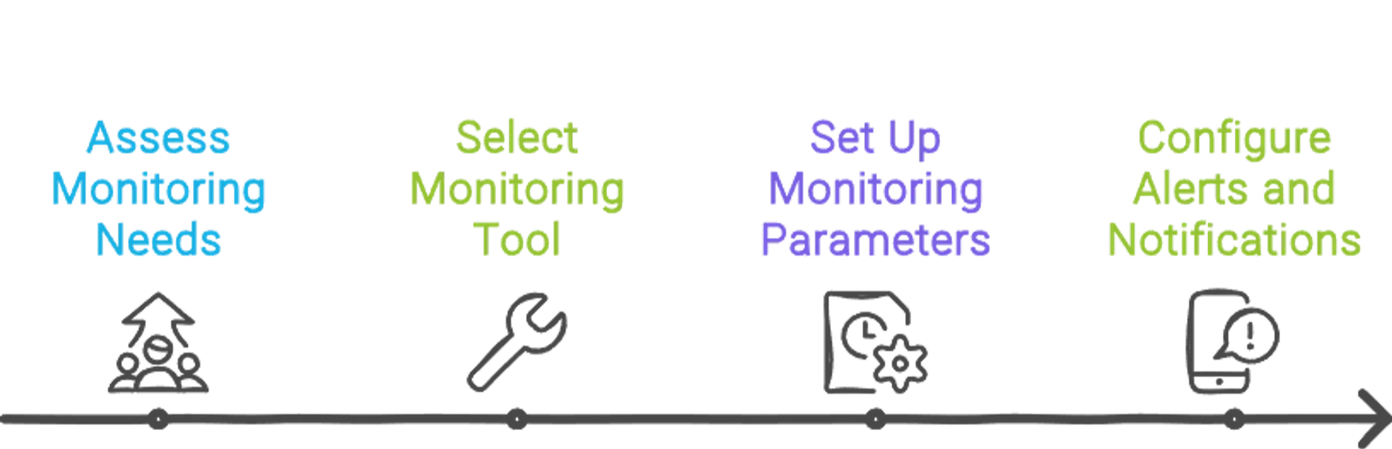 How to Implement Windows Server Monitoring: Step-by-Step Guide