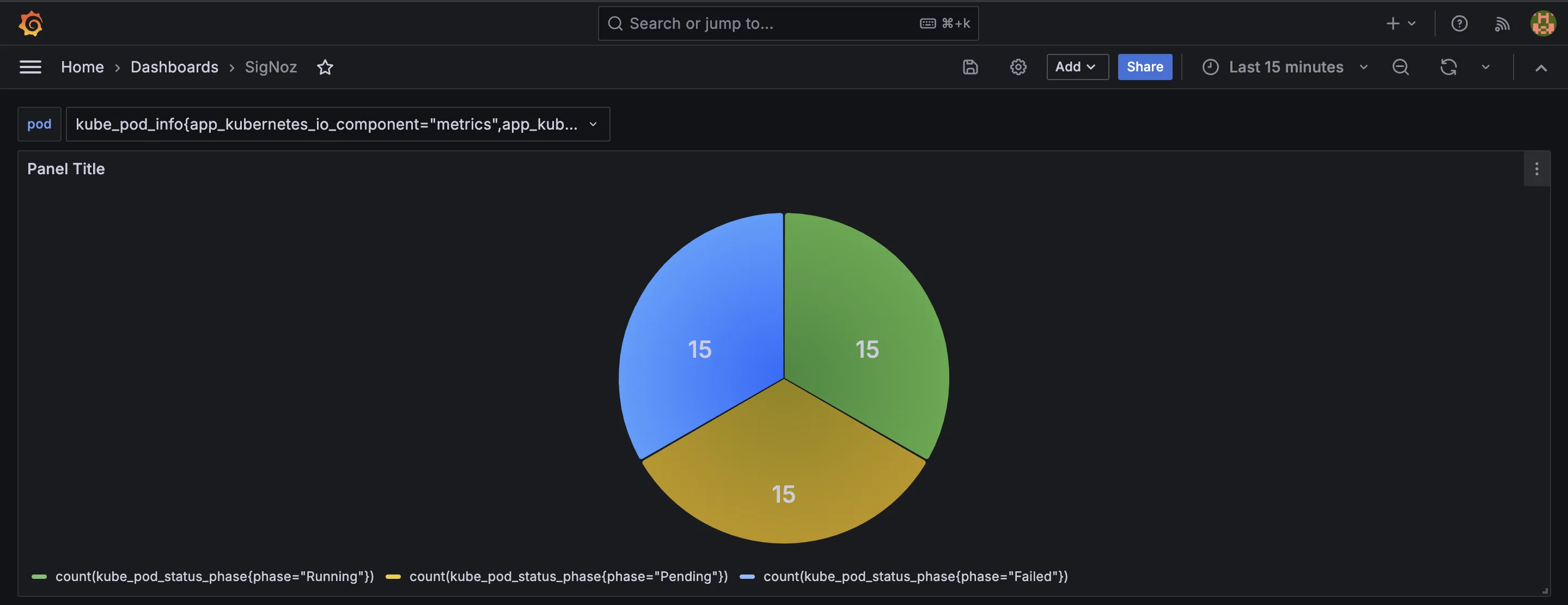 Pie chart for pods running, pending and failed