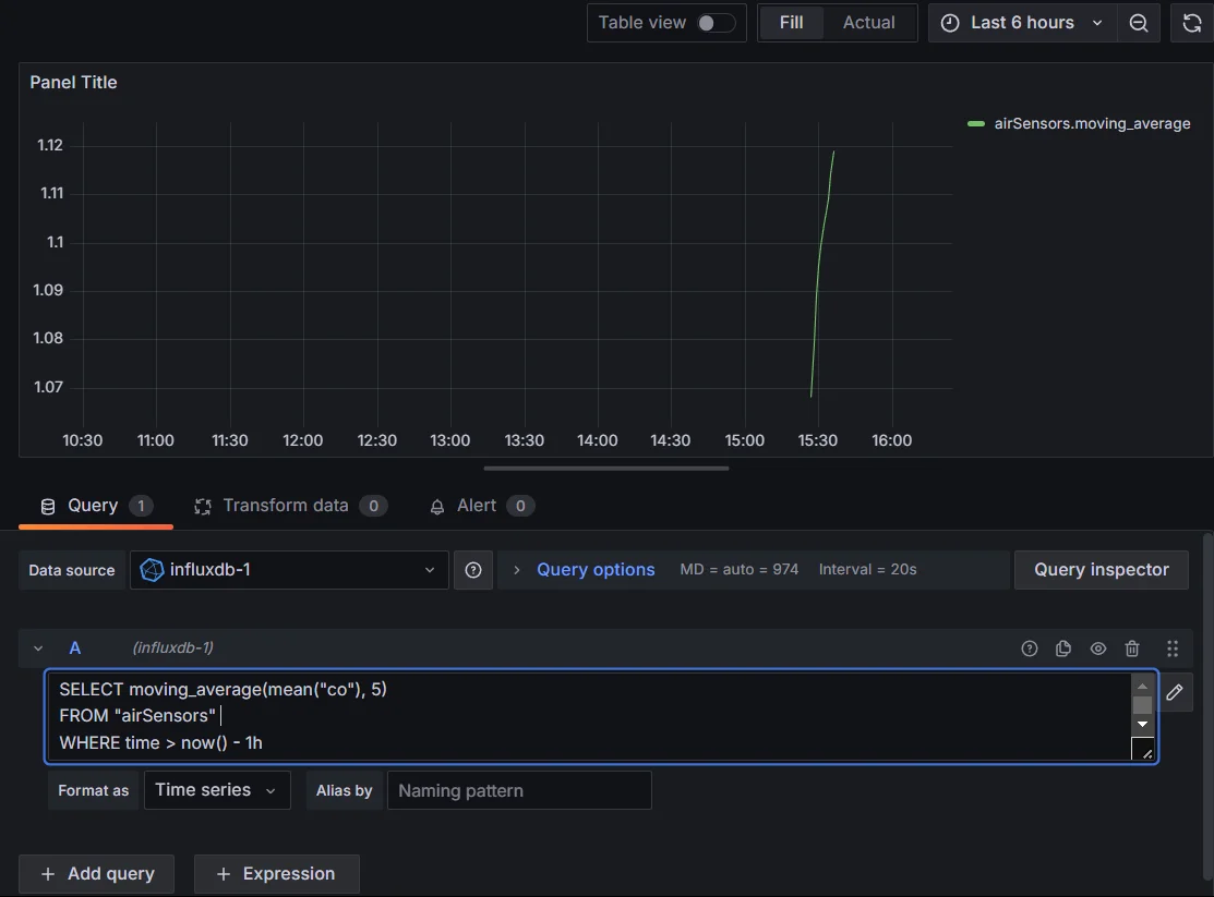 Moving Averages with InfluxDB in Grafana