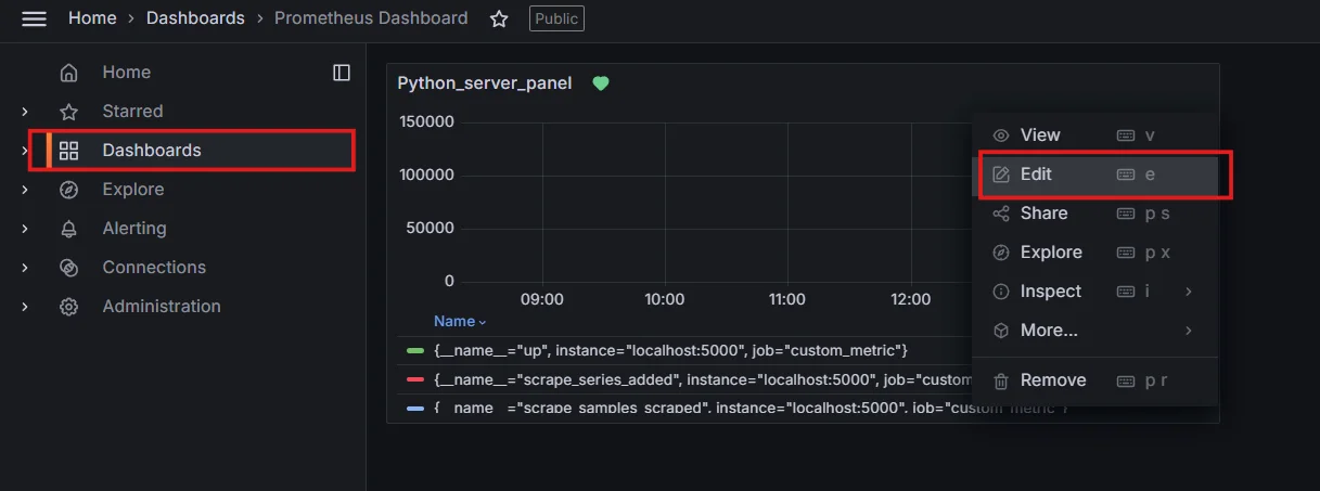 Editing panels in Grafana Dashboard