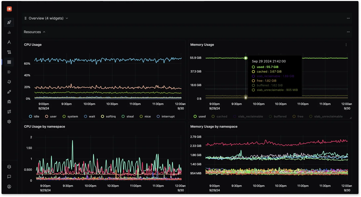 Custom Dashboards in SigNoz